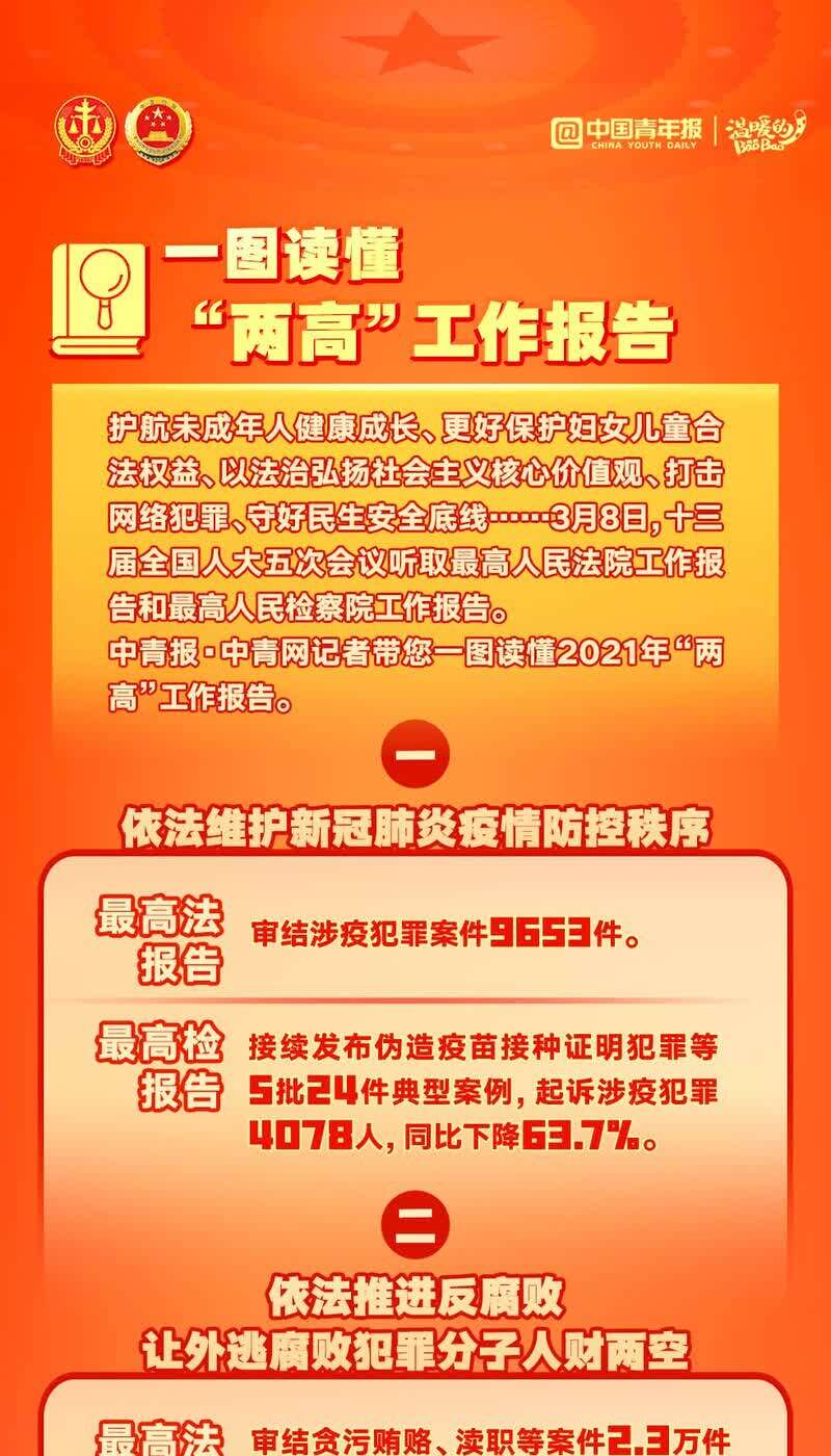 一组图梳理两高工作报告