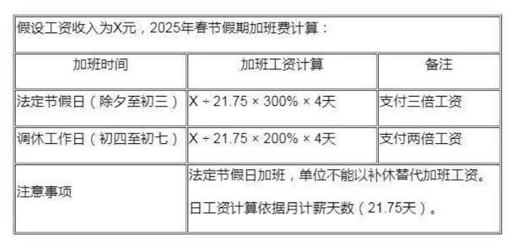 春节假期加班工资翻倍，你准备好了吗？