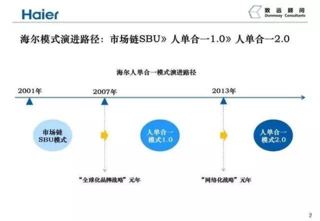 海尔统领，揭秘品牌背后的关系