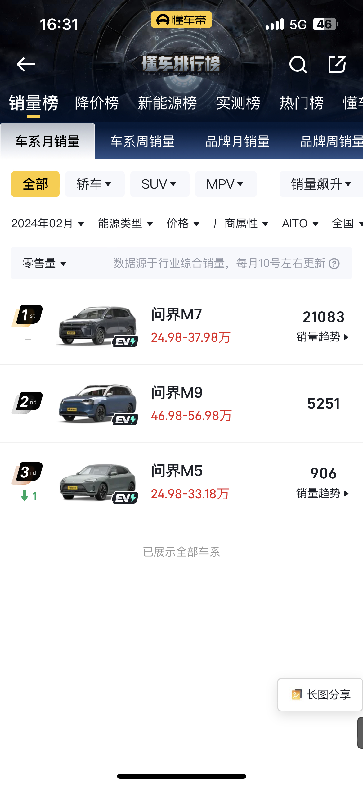车主变野生销冠！63小时卖753台问界——一个奇迹的诞生与成长之路