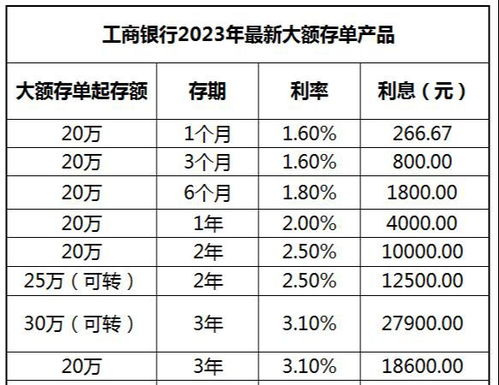 银行存款利率倒挂现象深度解析