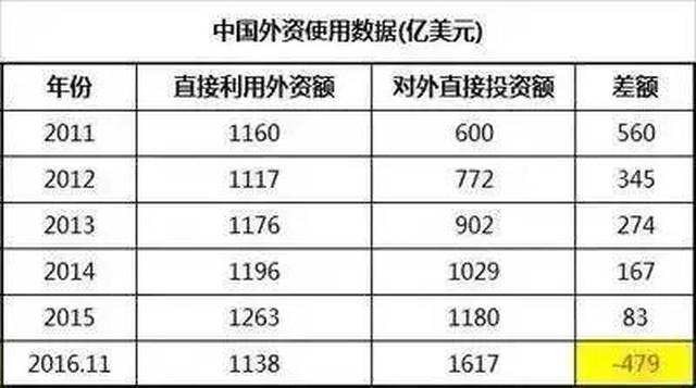 外资撤离中国背后的深层影响
