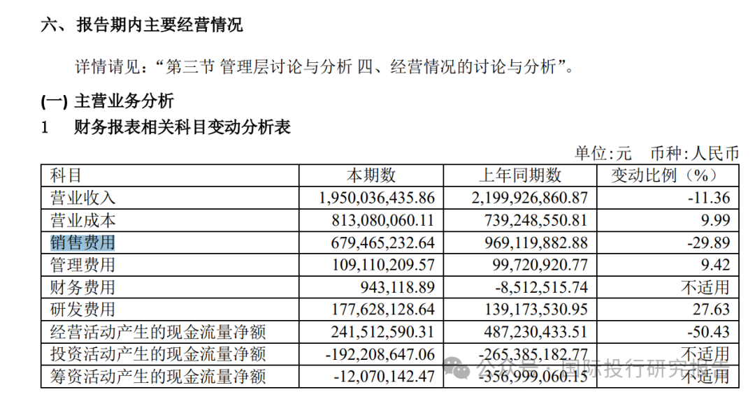 市场价与提成背后的故事，医生与产品的微妙关联
