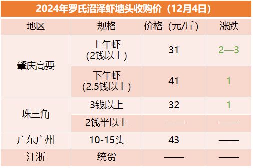 卖增重虾仁企业遭遇点名风波，应对之道与反思