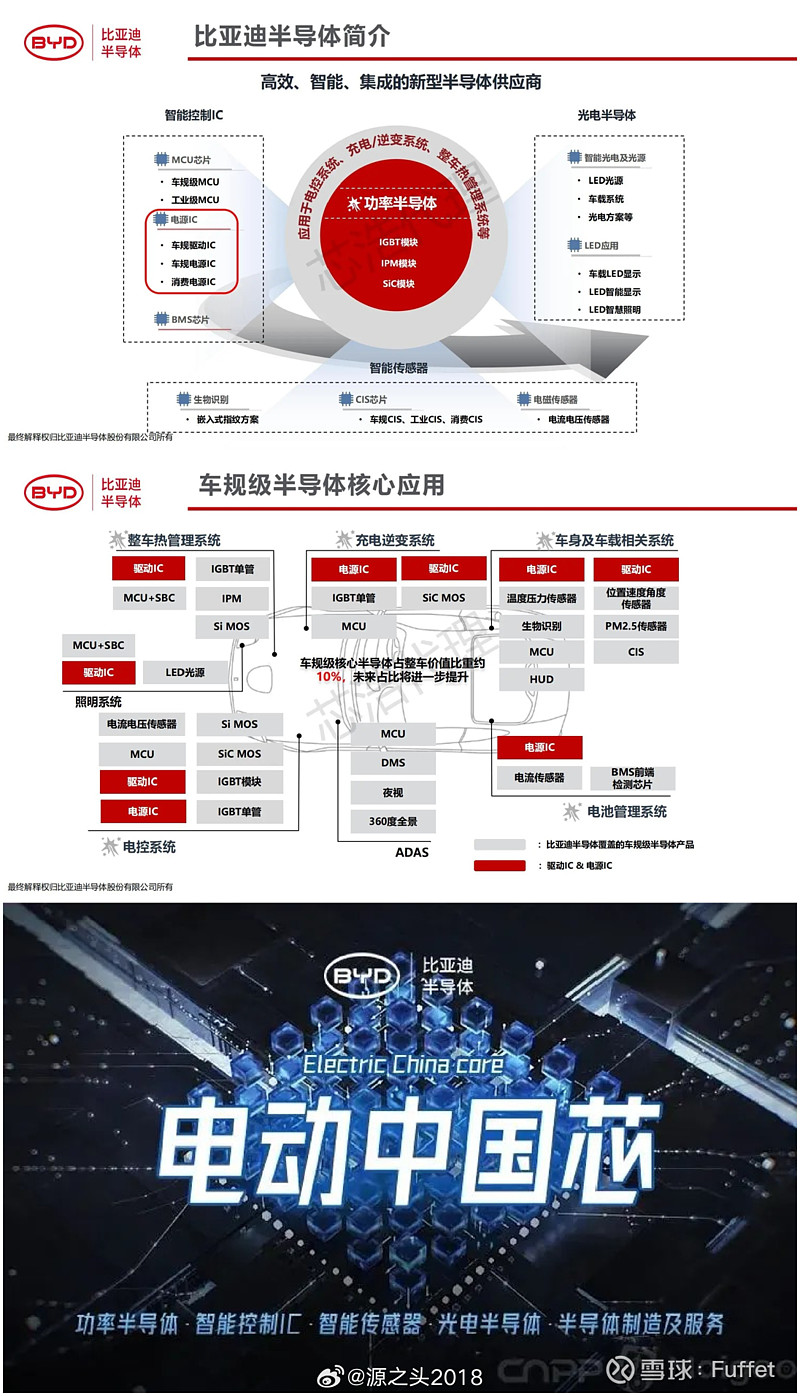 比亚迪自研量产全新碳化硅功率芯片，引领电动车产业进入新纪元
