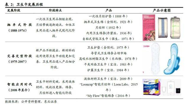 可洗卫生巾销量暴涨应对之策