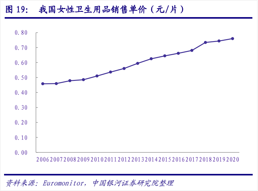 卫生巾销量排名数据，市场洞察与趋势分析