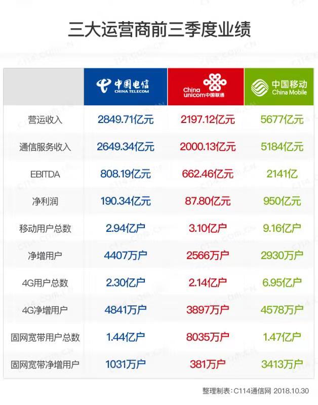 中国移动的日收入究竟有多少？揭秘数字背后的故事