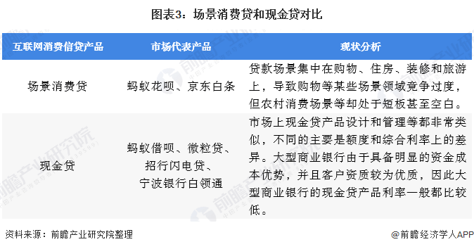 互联网个人消费贷款最高额度解析