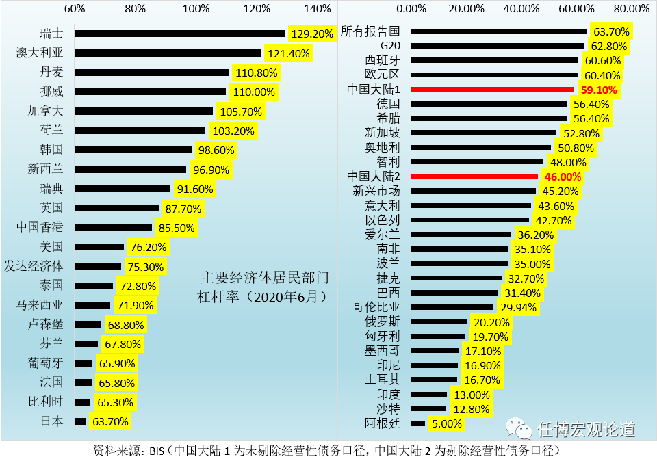 互联网个人消费贷款最高额度解析