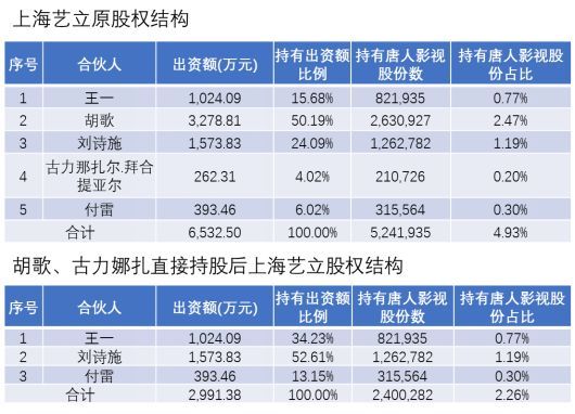 揭秘上海娱乐圈公司大盘点