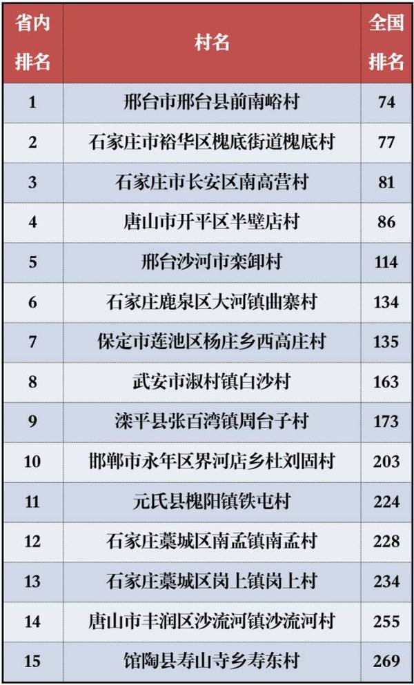 全国村级排名，乡村振兴的新篇章