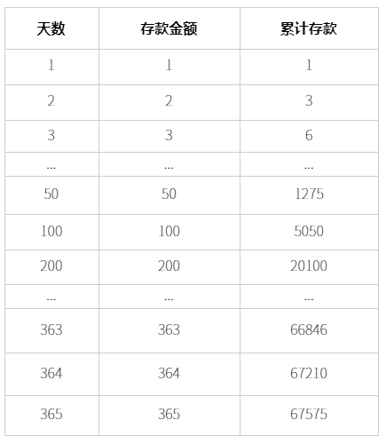 存钱越多越好吗？——审视储蓄背后的智慧与权衡