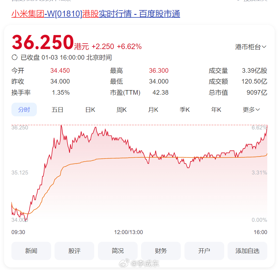 小米集团港股通，投资新机遇与挑战