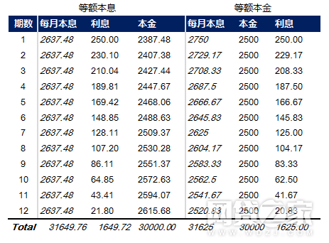 消费贷款利率，深度解析与应用指南