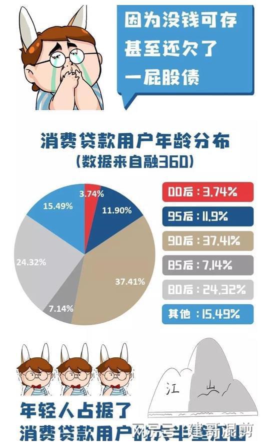 利率低于3%的消费贷款或将面临调整，市场分析与展望