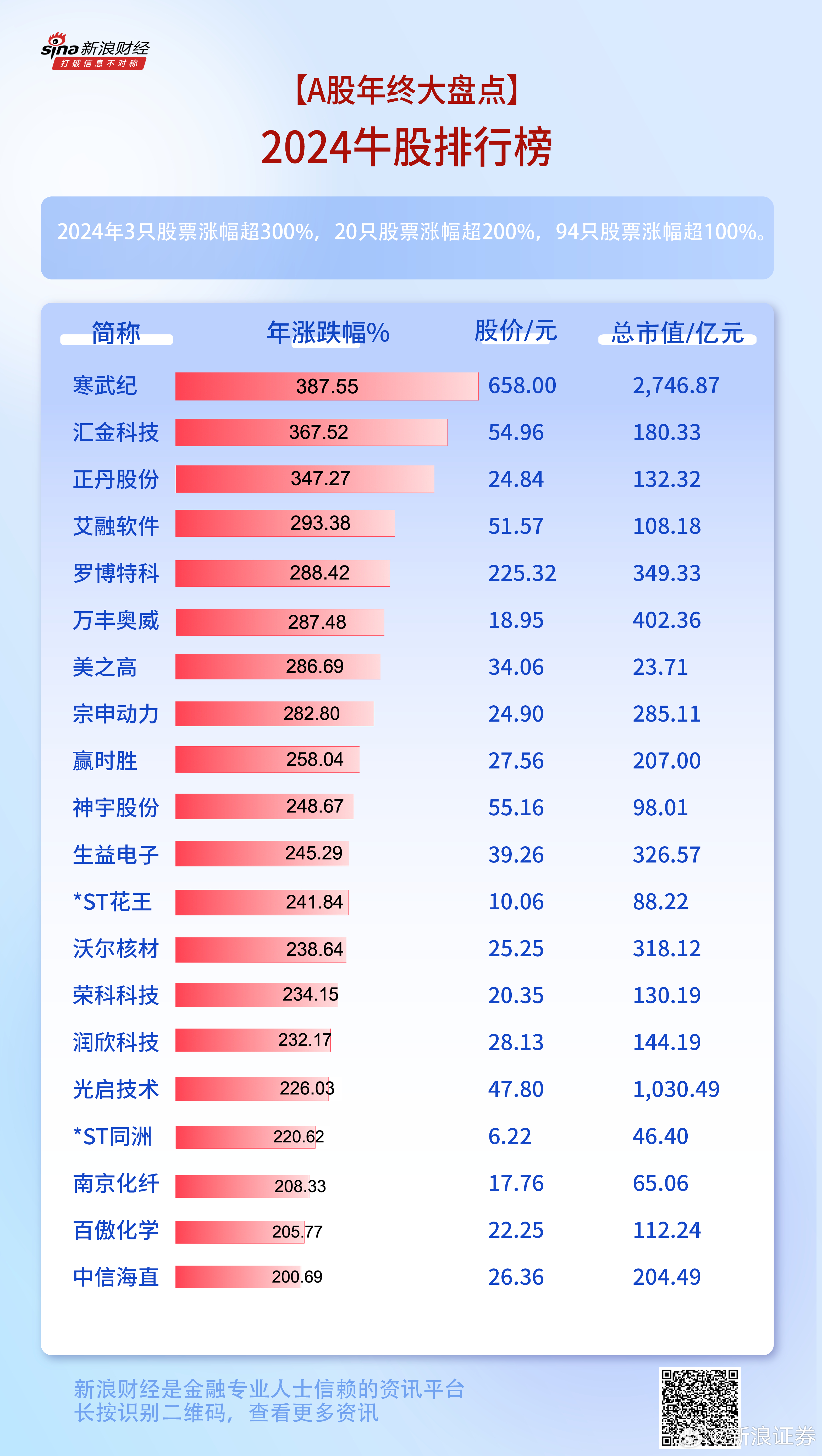 三月份涨幅最大的股票，市场热点与投资者洞察