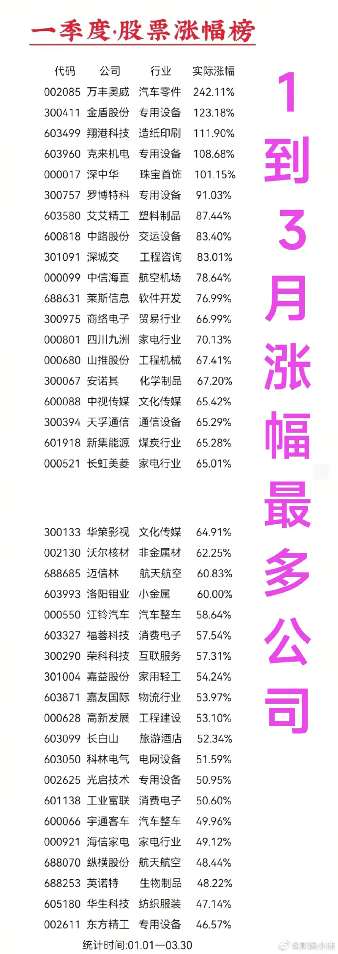 三月份涨幅最大的股票，市场热点与投资者洞察