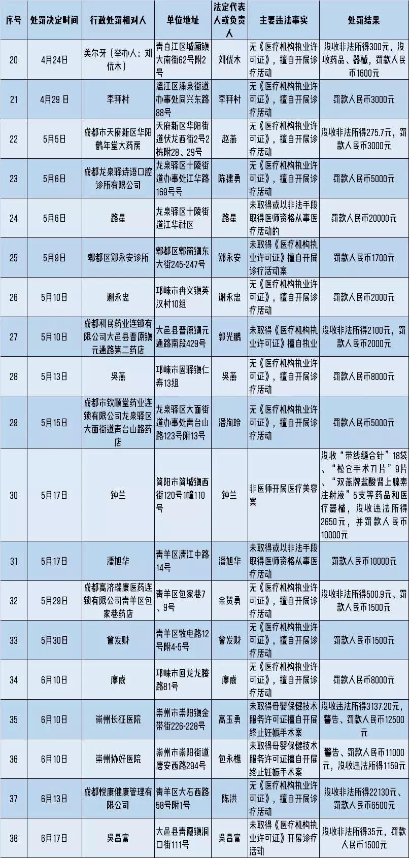 成都一医院发生火灾，事件深度解析