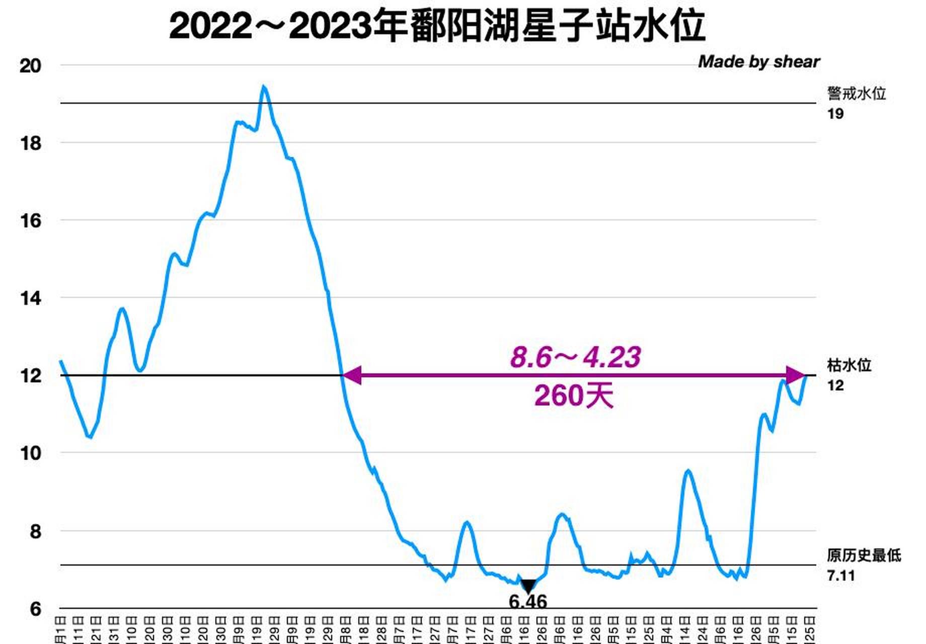 鄱阳湖退潮时间解析