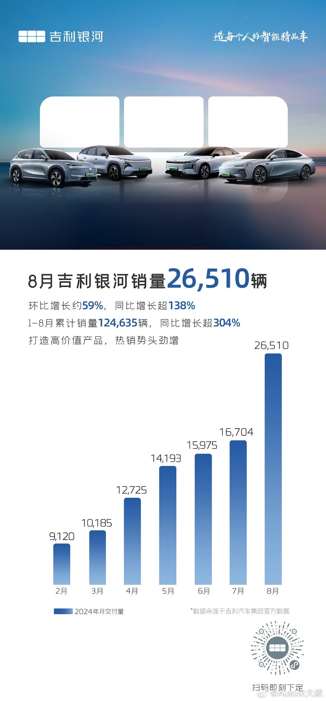 吉利银河3月销量暴增290万，揭秘其背后的成功之道