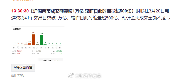 两市成交额跌破万亿，市场走势分析与前景展望