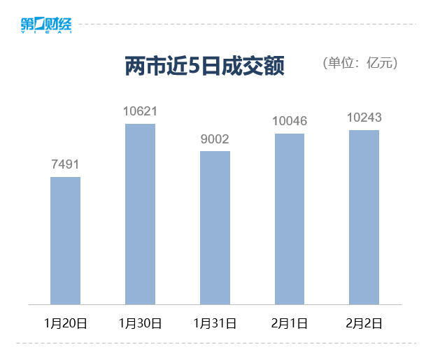 两市成交额跌破万亿，市场走势分析与前景展望