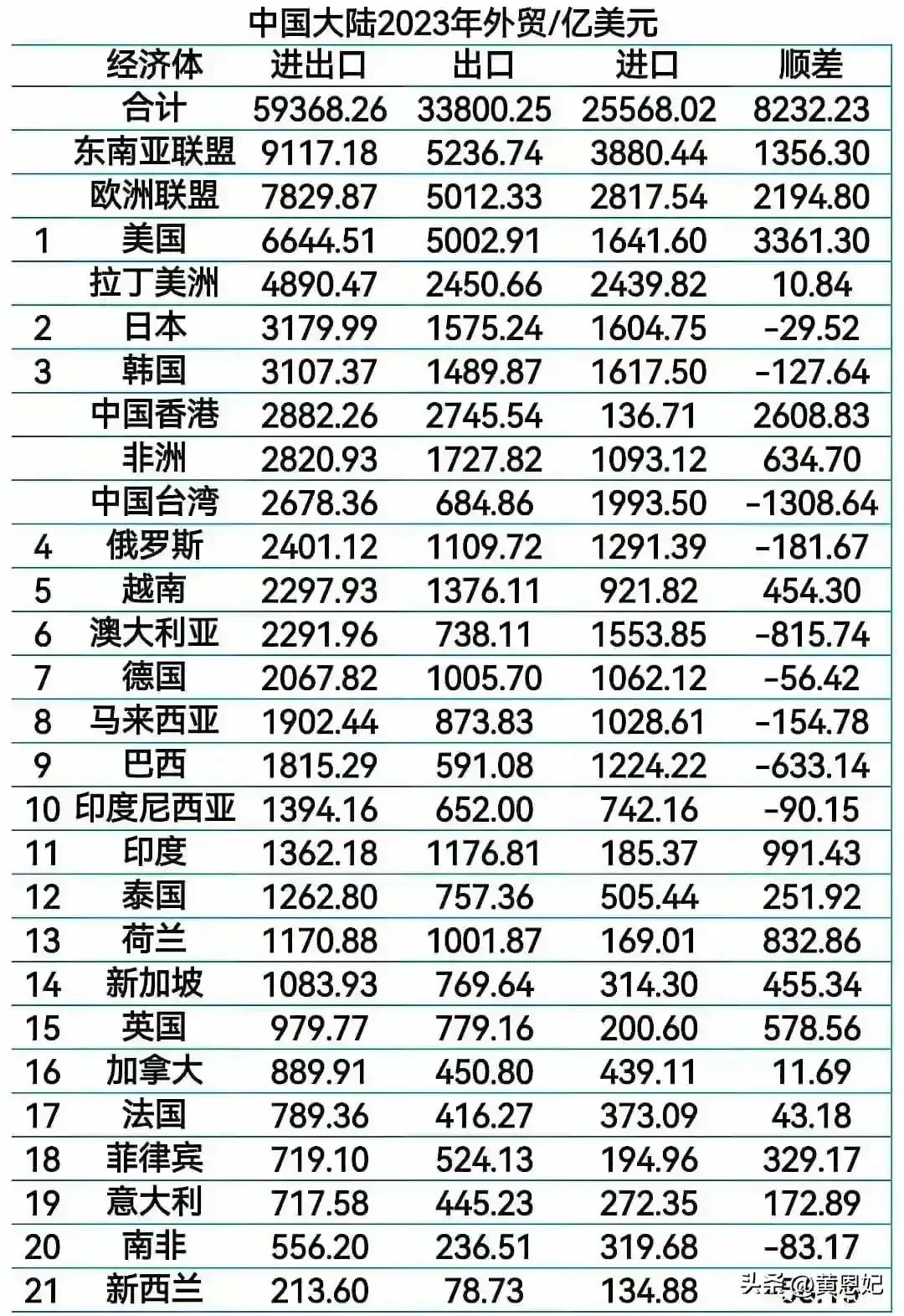 中国美国外贸数据，贸易往来与趋势分析