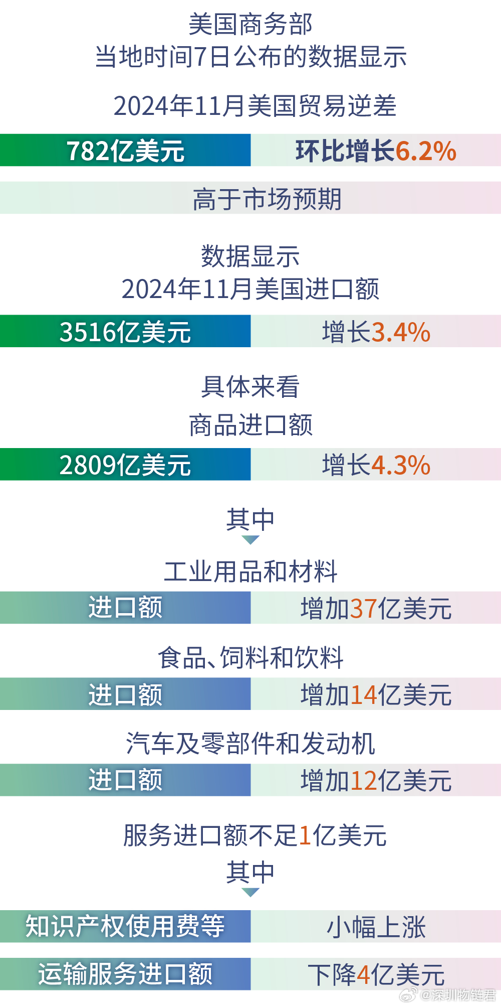 中国美国外贸数据，贸易往来与趋势分析