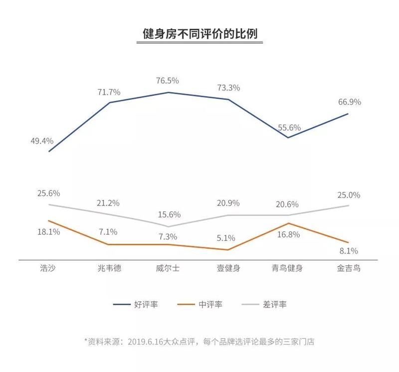 揭秘健身房陷阱消费，如何避免成为消费陷阱的猎物？