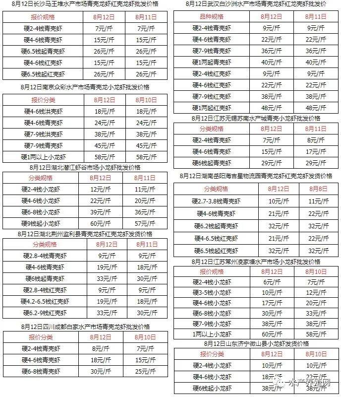 成都小龙虾市场价的深度解析