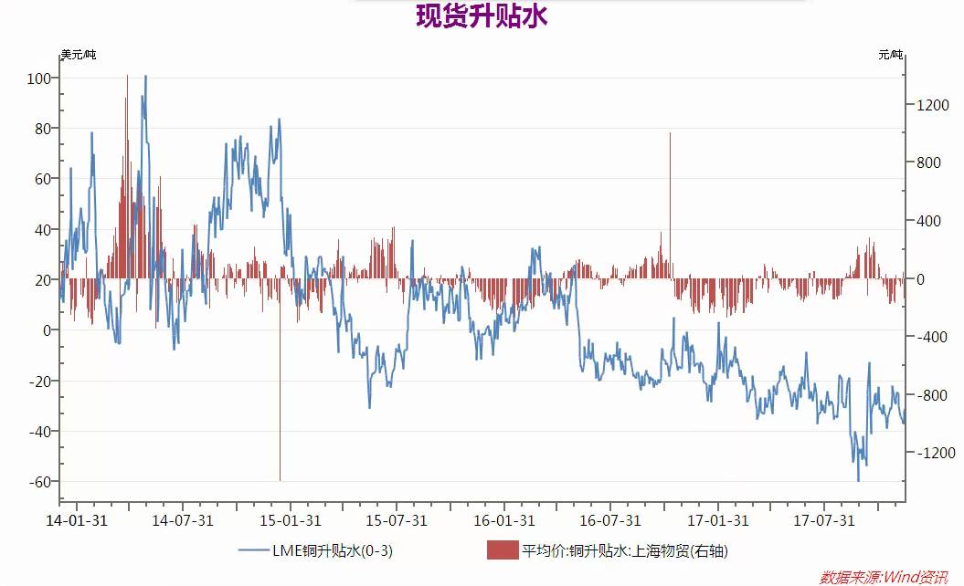 伦铜行情最新分析与解读