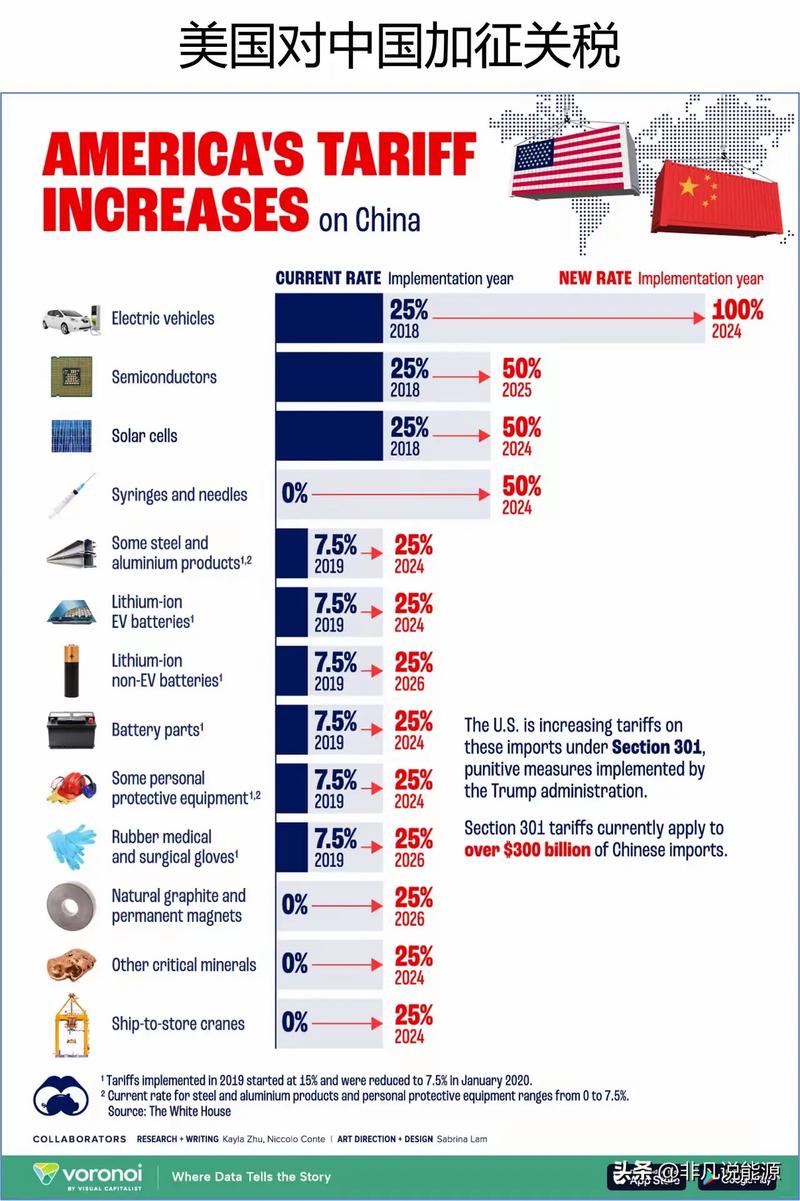 美国对中国商品加征关税清单的影响与解析
