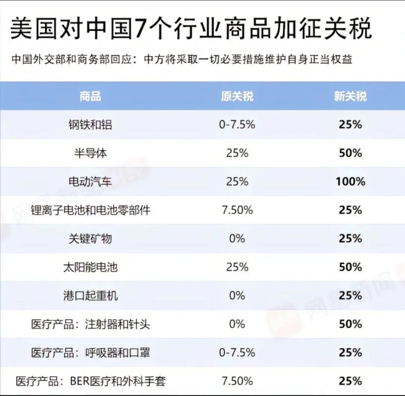 美国对中国商品加征关税清单的影响与解析