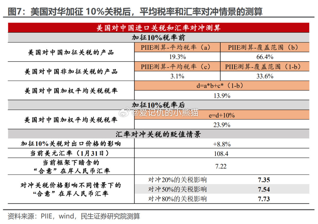 美国对华加征关税背后的战略大棋