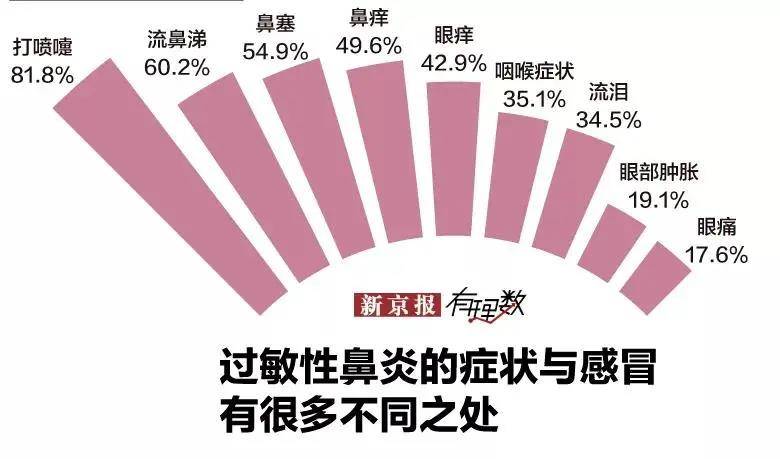 过敏性鼻炎治疗研究取得新进展，希望之光照亮患者的生活