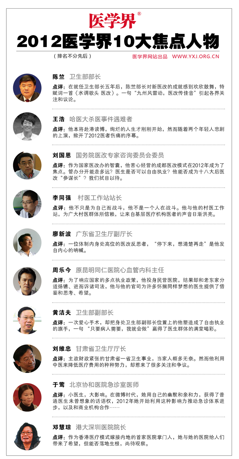 医学界人物，塑造健康未来的卓越先驱