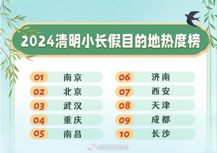 清明最热门城市出炉，踏青祭祖的热门目的地