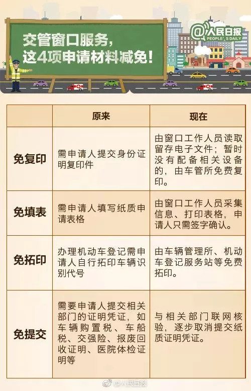 本省车检难过，换个省份就能通关？——车辆检测的地域差异与挑战