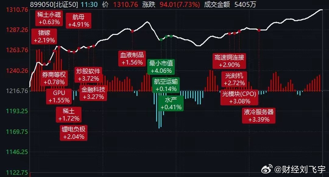 A股三大指数集体高开大涨，市场繁荣的新篇章
