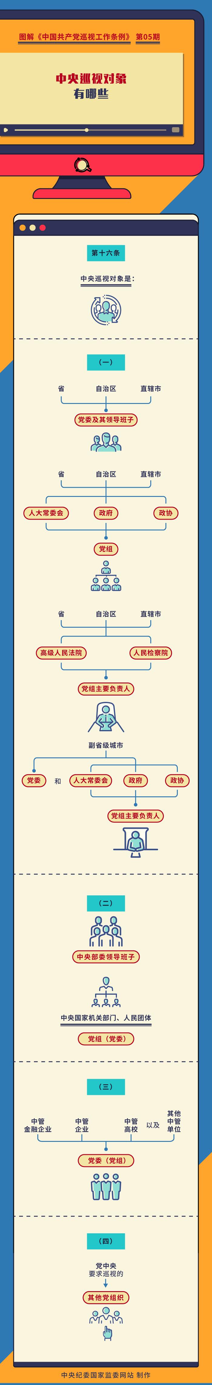 中央第五轮巡视对象公布，深度解读与期待