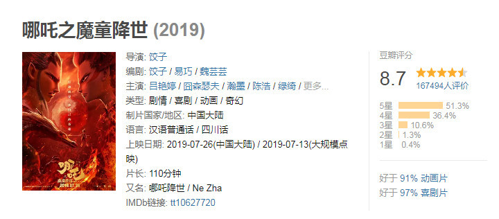 哪吒票房新纪录，哪吒票房破40亿，掀起全民观影狂潮