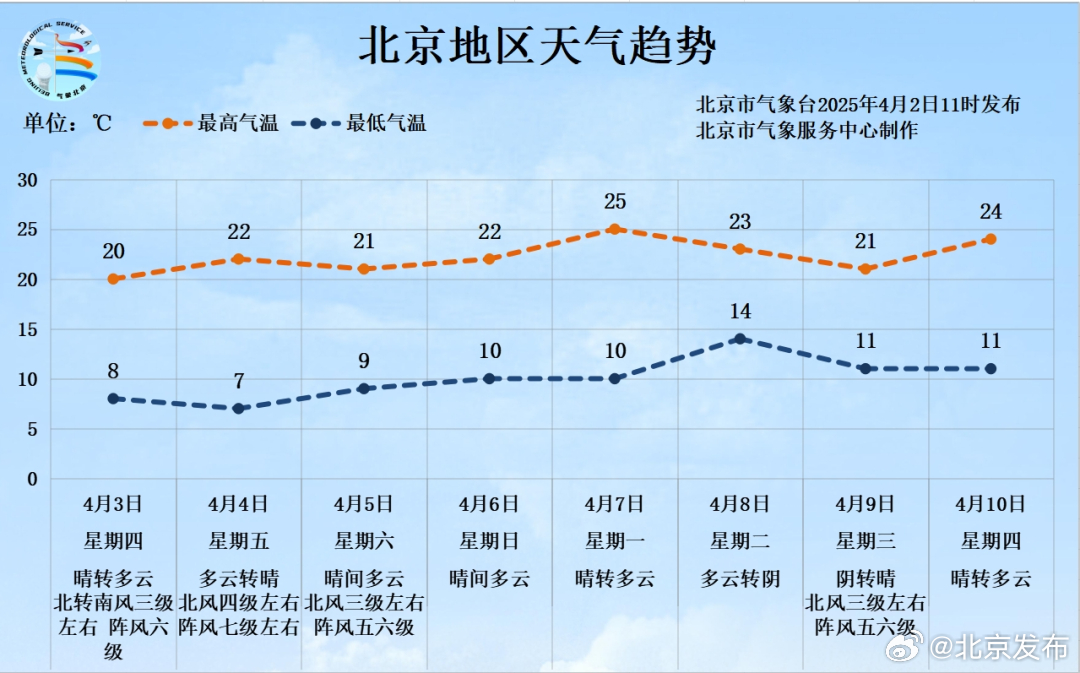 本周五六日北京遭遇阵风十级以上恶劣天气