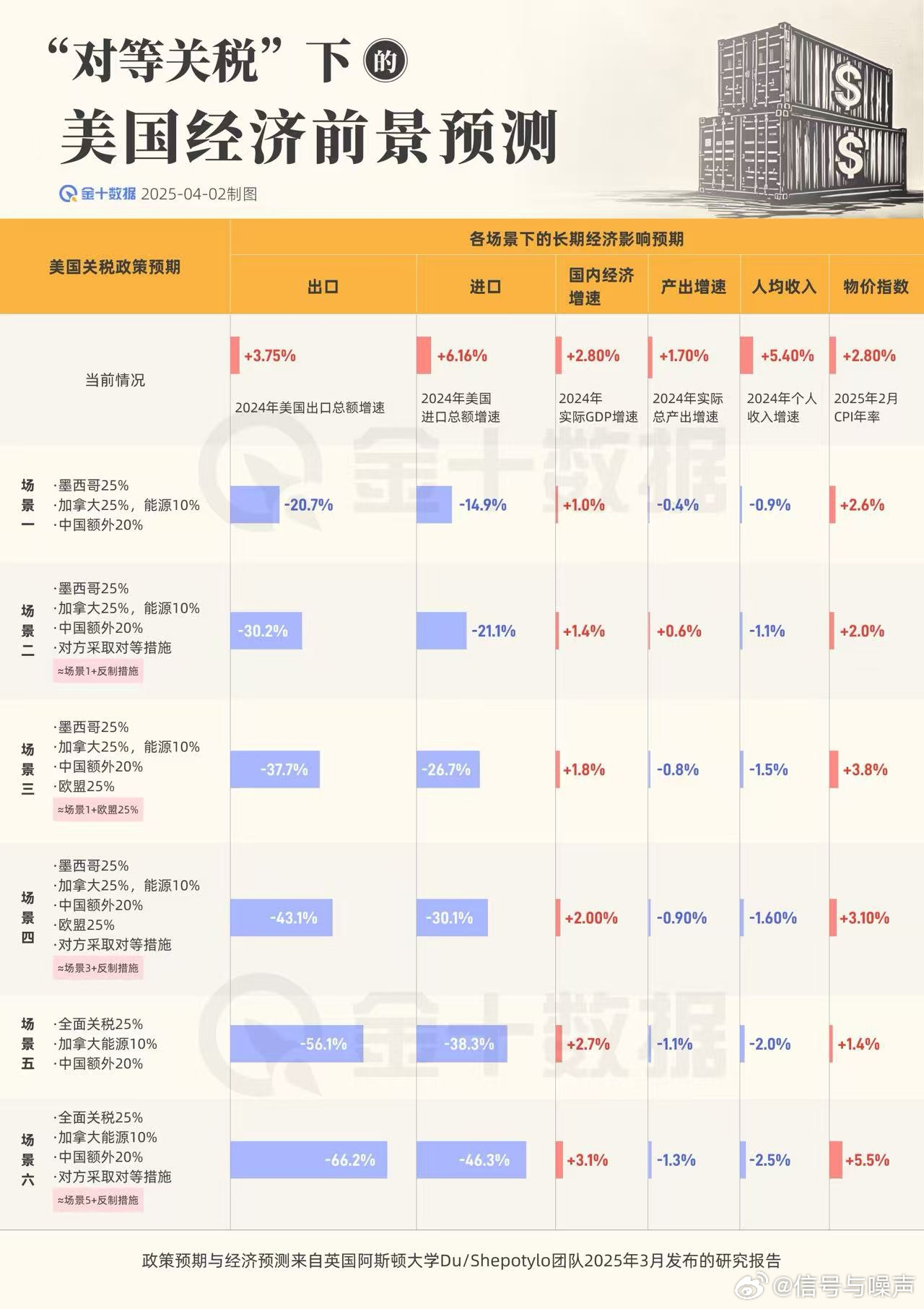 特朗普对中国加征关税的影响，一场经济风云的解析