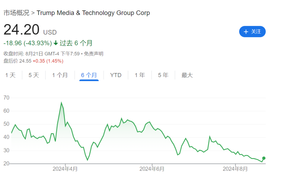 特朗普当选股票大涨，背后的故事与影响