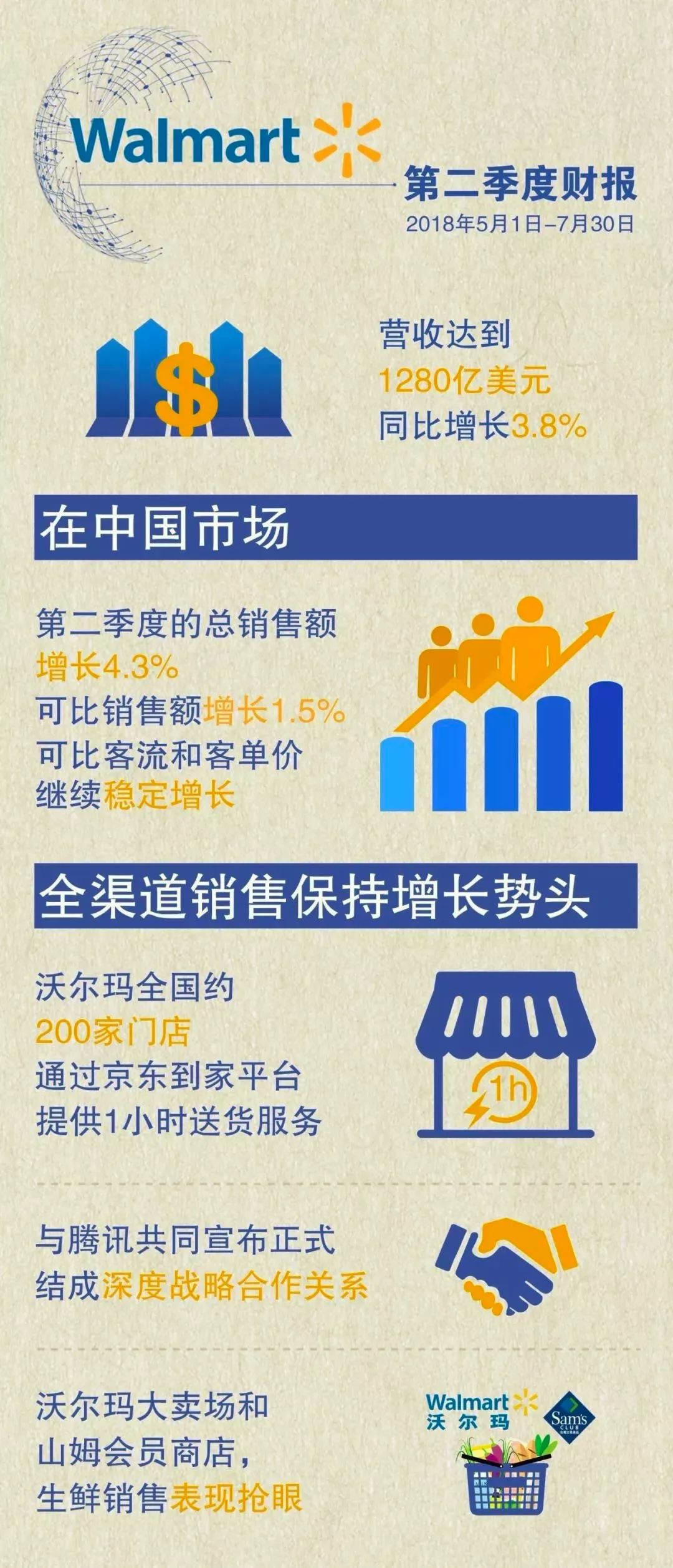 沃尔玛优于永辉的方面探讨