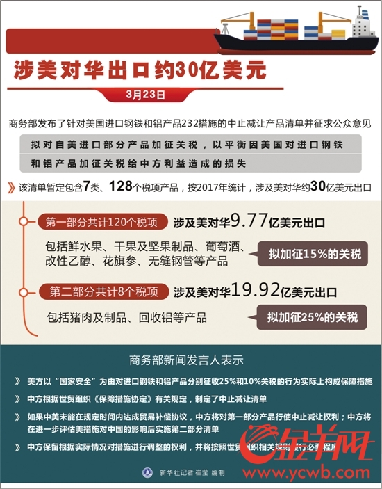 美部分产品免征关税，深化经贸合作的新里程碑