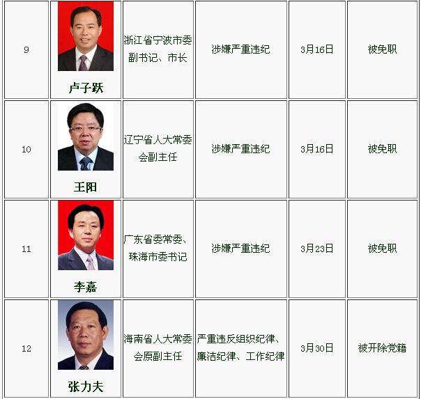 正厅级干部任上被查，权力监督与反腐斗争的必然结果