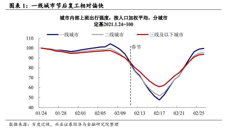 中国一季度GDP同比增长5.4%:经济稳健复苏的积极信号