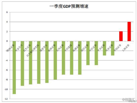 中国一季度GDP同比增长5.4%:经济稳健复苏的积极信号